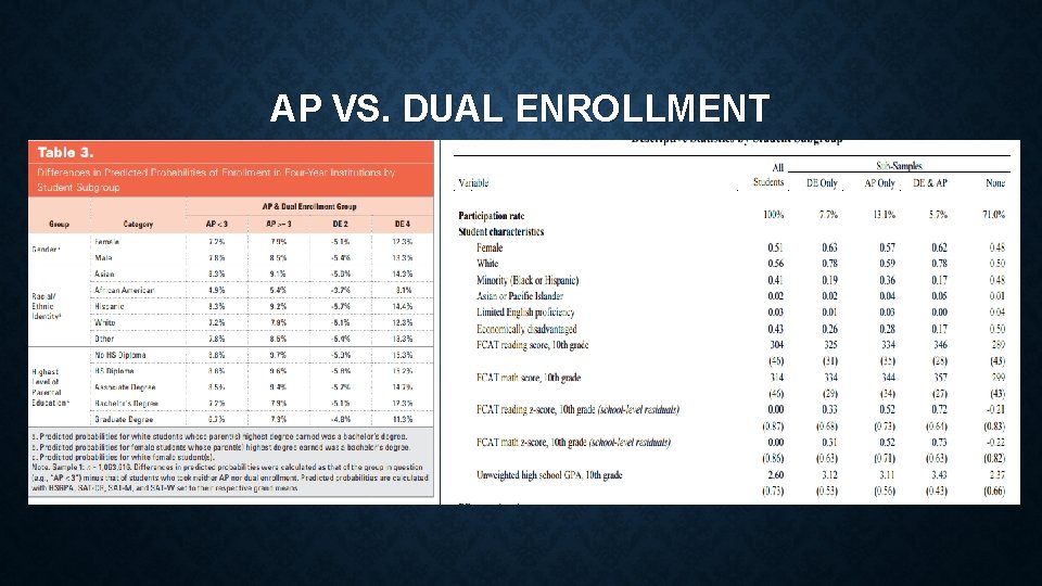 AP VS. DUAL ENROLLMENT 