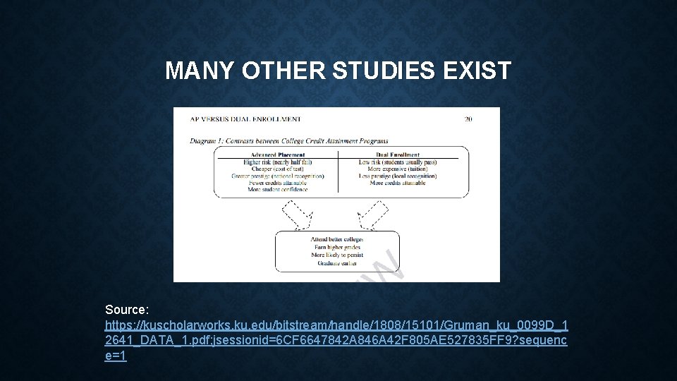 MANY OTHER STUDIES EXIST Source: https: //kuscholarworks. ku. edu/bitstream/handle/1808/15101/Gruman_ku_0099 D_1 2641_DATA_1. pdf; jsessionid=6 CF