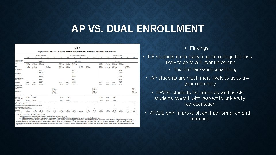 AP VS. DUAL ENROLLMENT • Findings: • DE students more likely to go to