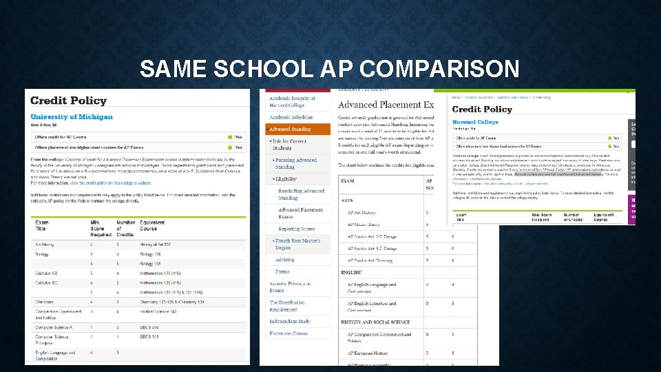 SAME SCHOOL AP COMPARISON 