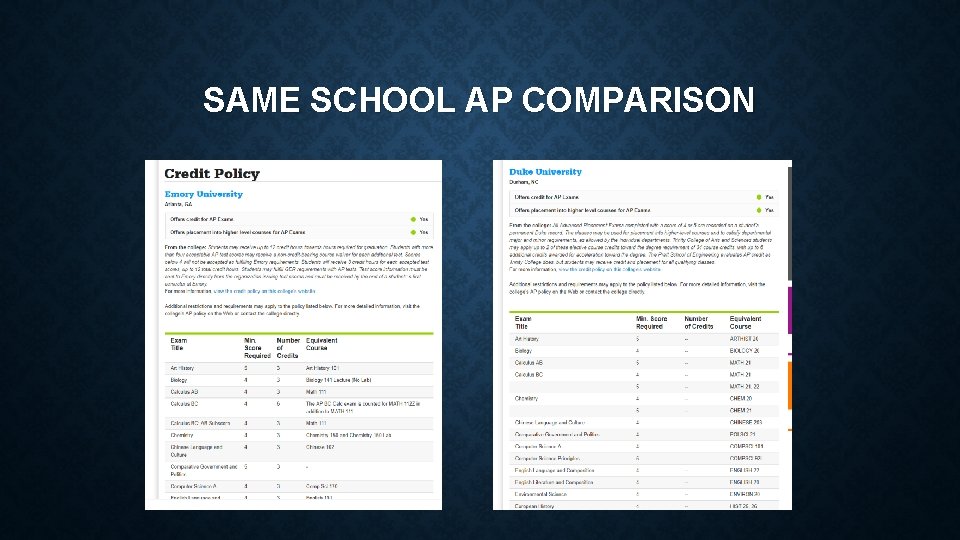 SAME SCHOOL AP COMPARISON 