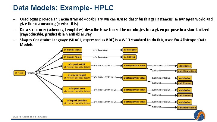 Data Models: Example- HPLC – Ontologies provide an unconstrained vocabulary we can use to