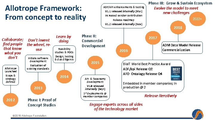 Allotrope Framework: From concept to reality Collaborate; Don’t invent find people the wheel, rethat