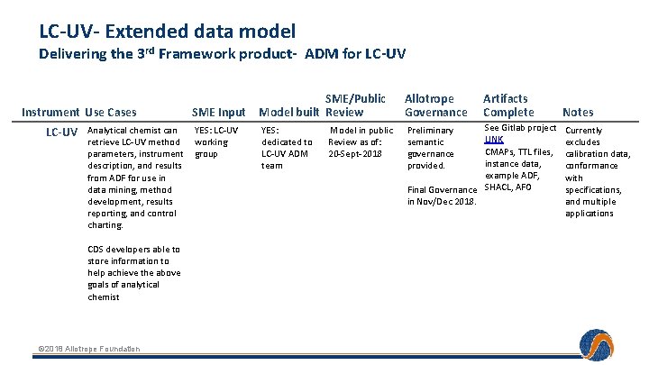 LC-UV- Extended data model Delivering the 3 rd Framework product- ADM for LC-UV Instrument