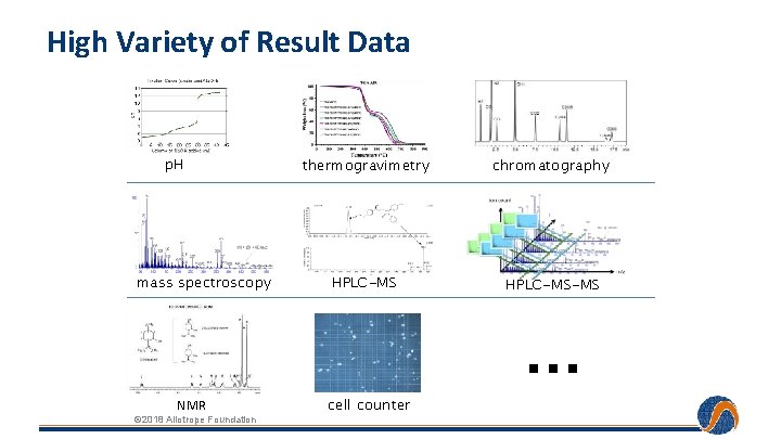 High Variety of Result Data p. H mass spectroscopy NMR © 2018 Allotrope Foundation