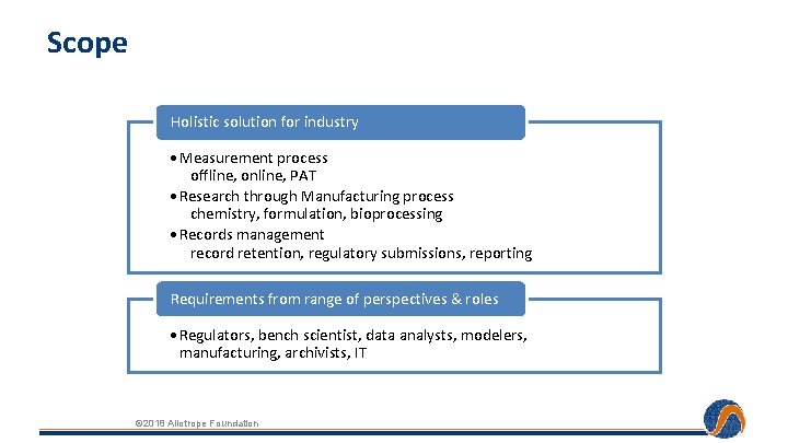 Scope Holistic solution for industry • Measurement process offline, online, PAT • Research through