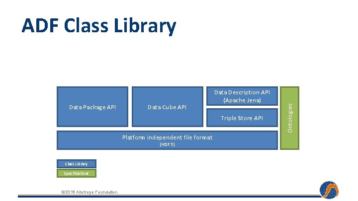 Data Package API Data Cube API Data Description API (Apache Jena) Triple Store API