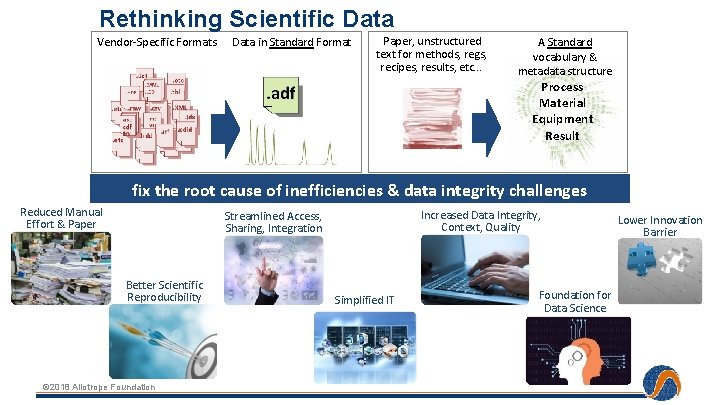 Rethinking Scientific Data Vendor-Specific Formats Data in Standard Format Paper, unstructured text for methods,