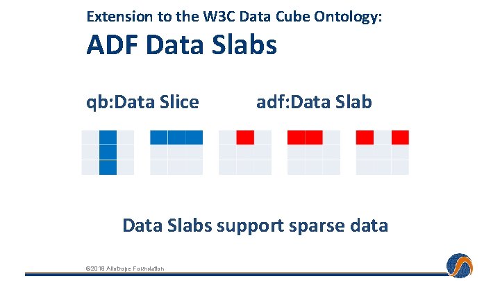 Extension to the W 3 C Data Cube Ontology: ADF Data Slabs qb: Data