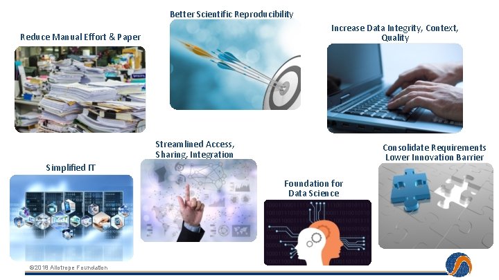 Better Scientific Reproducibility Increase Data Integrity, Context, Quality Reduce Manual Effort & Paper Streamlined