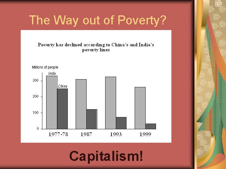 The Way out of Poverty? Capitalism! 