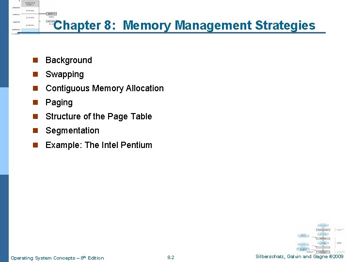 Chapter 8: Memory Management Strategies n Background n Swapping n Contiguous Memory Allocation n