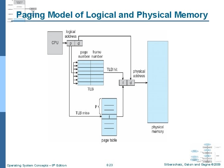 Paging Model of Logical and Physical Memory Operating System Concepts – 8 th Edition