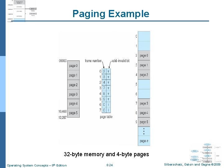 Paging Example 32 -byte memory and 4 -byte pages Operating System Concepts – 8