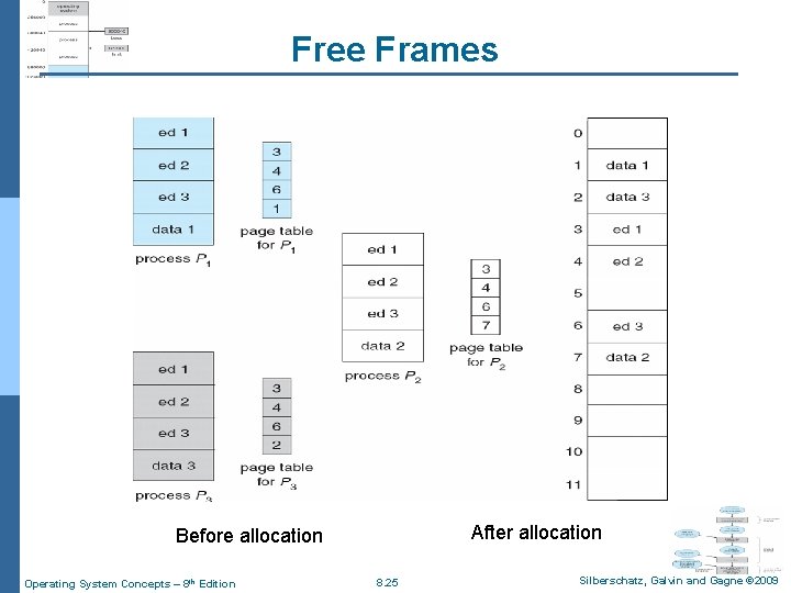 Free Frames After allocation Before allocation Operating System Concepts – 8 th Edition 8.