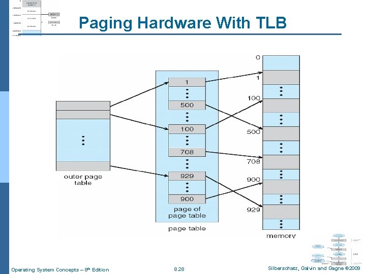 Paging Hardware With TLB Operating System Concepts – 8 th Edition 8. 28 Silberschatz,