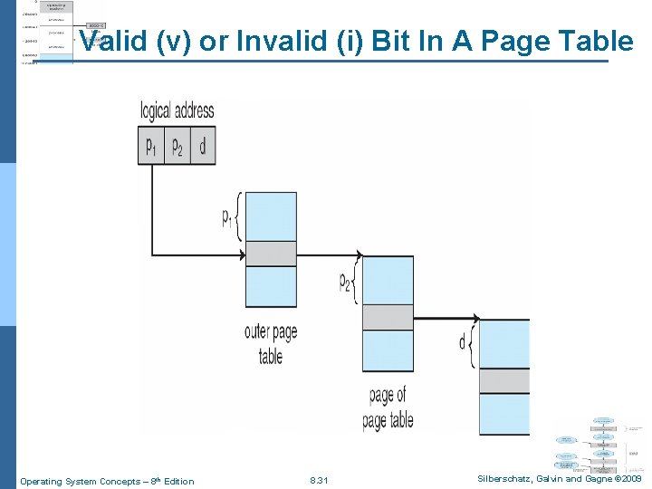 Valid (v) or Invalid (i) Bit In A Page Table Operating System Concepts –