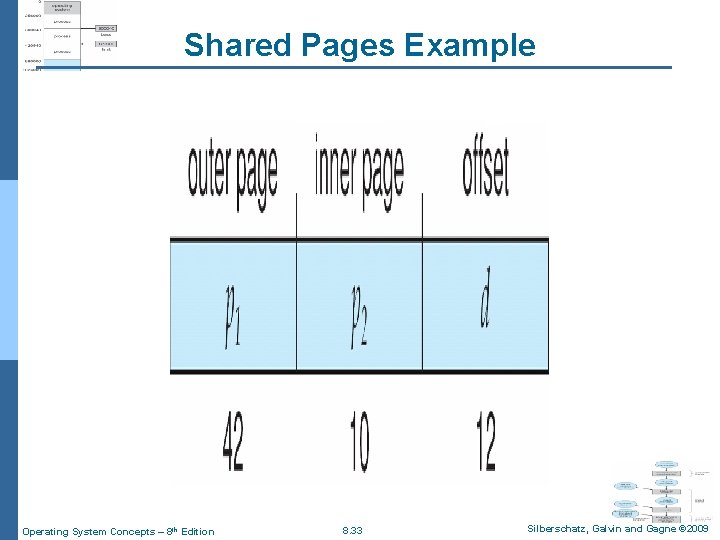 Shared Pages Example Operating System Concepts – 8 th Edition 8. 33 Silberschatz, Galvin