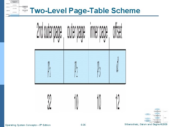 Two-Level Page-Table Scheme Operating System Concepts – 8 th Edition 8. 36 Silberschatz, Galvin