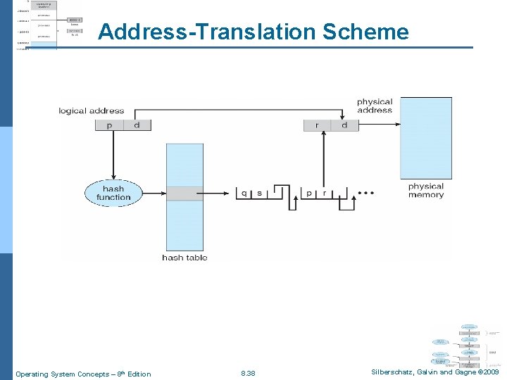 Address-Translation Scheme Operating System Concepts – 8 th Edition 8. 38 Silberschatz, Galvin and
