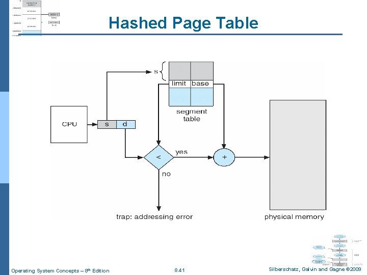Hashed Page Table Operating System Concepts – 8 th Edition 8. 41 Silberschatz, Galvin