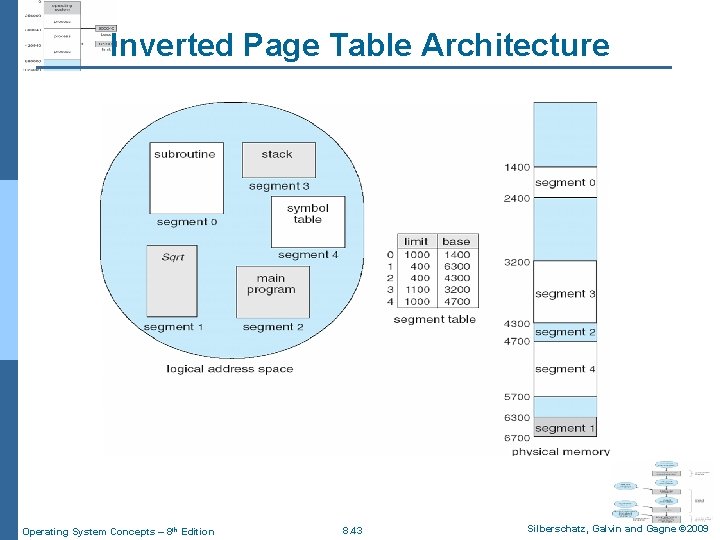 Inverted Page Table Architecture Operating System Concepts – 8 th Edition 8. 43 Silberschatz,