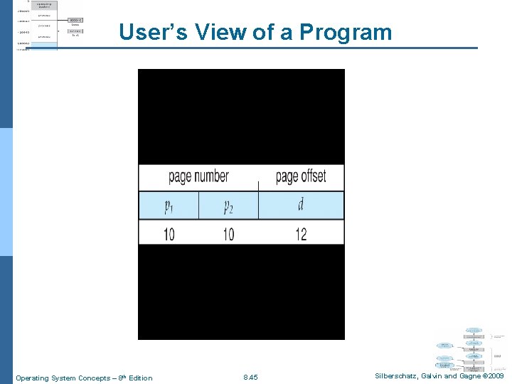 User’s View of a Program Operating System Concepts – 8 th Edition 8. 45