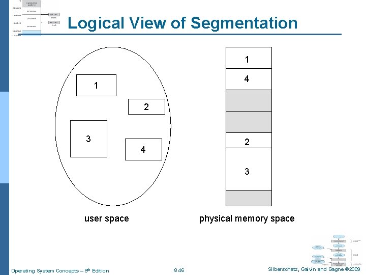 Logical View of Segmentation 1 4 1 2 3 2 4 3 user space