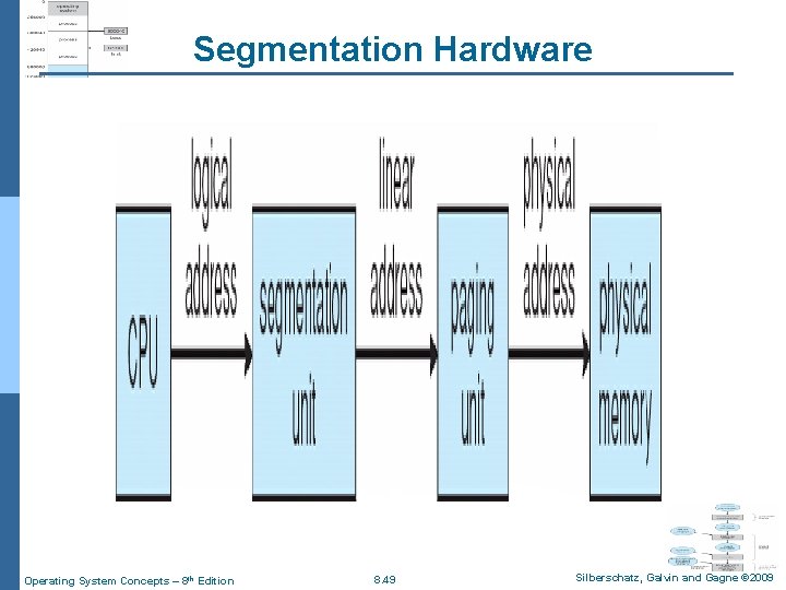 Segmentation Hardware Operating System Concepts – 8 th Edition 8. 49 Silberschatz, Galvin and