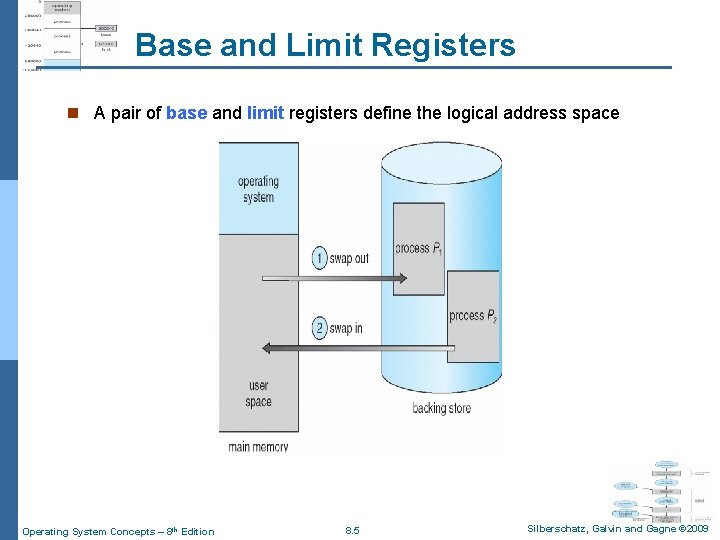 Base and Limit Registers n A pair of base and limit registers define the