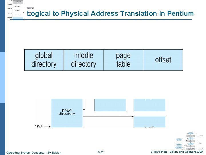 Logical to Physical Address Translation in Pentium Operating System Concepts – 8 th Edition