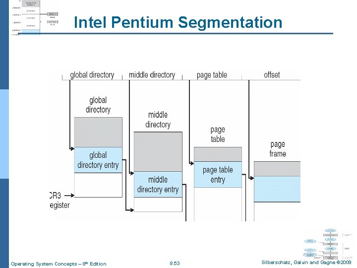 Intel Pentium Segmentation Operating System Concepts – 8 th Edition 8. 53 Silberschatz, Galvin