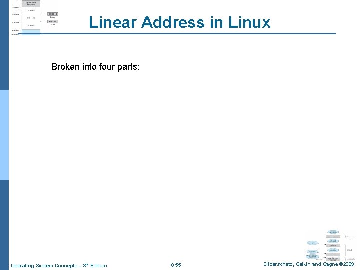 Linear Address in Linux Broken into four parts: Operating System Concepts – 8 th