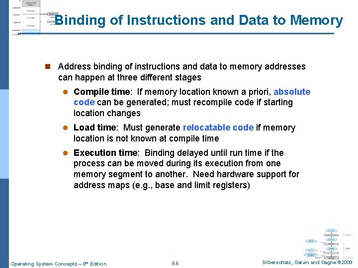 Binding of Instructions and Data to Memory n Address binding of instructions and data