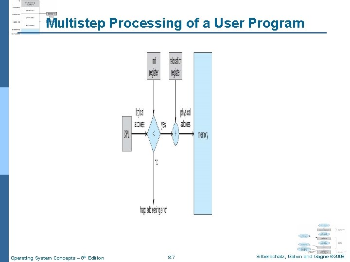 Multistep Processing of a User Program Operating System Concepts – 8 th Edition 8.