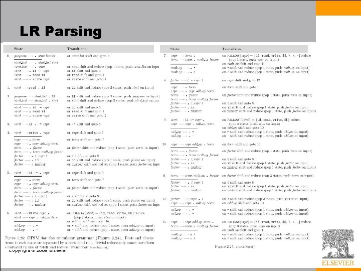 LR Parsing Copyright © 2009 Elsevier 