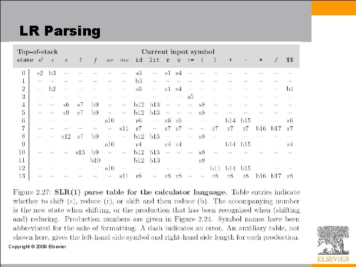 LR Parsing Copyright © 2009 Elsevier 