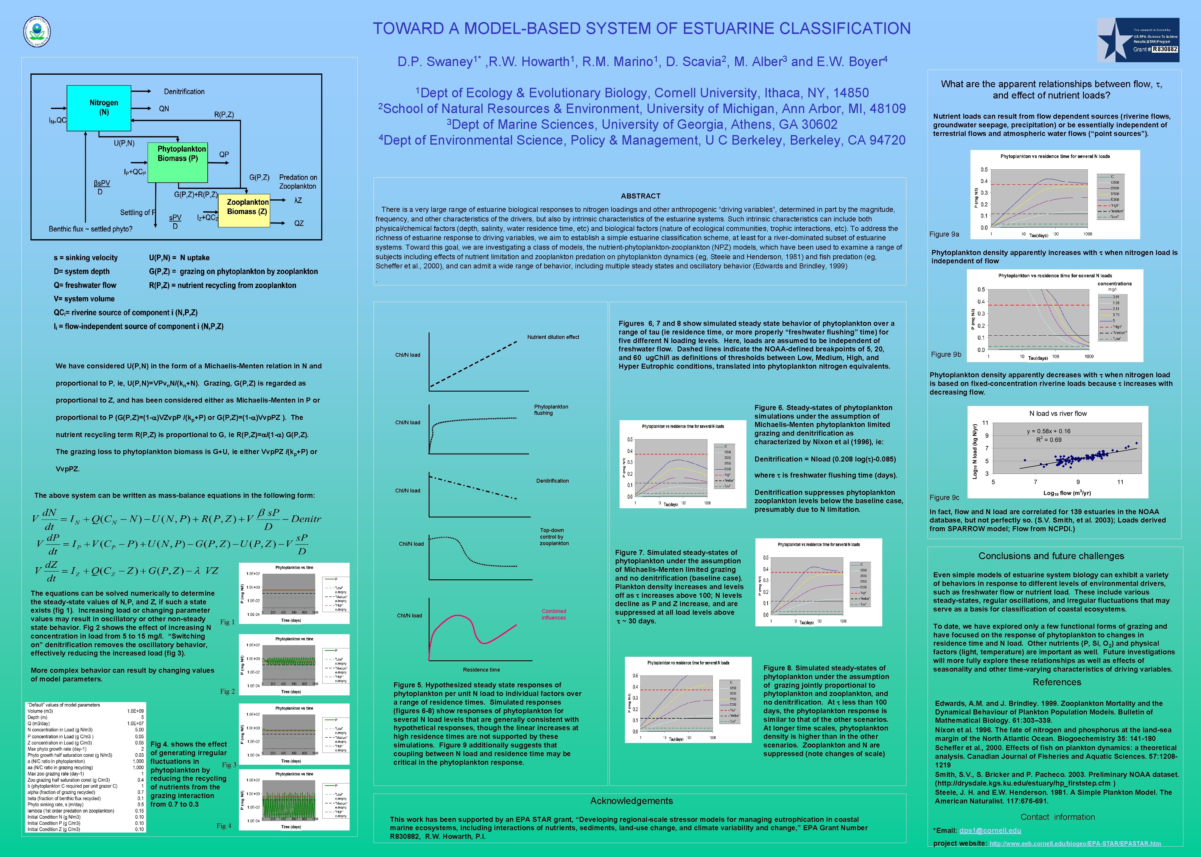 TOWARD A MODEL-BASED SYSTEM OF ESTUARINE CLASSIFICATION R 830882 D. P. Swaney 1* ,