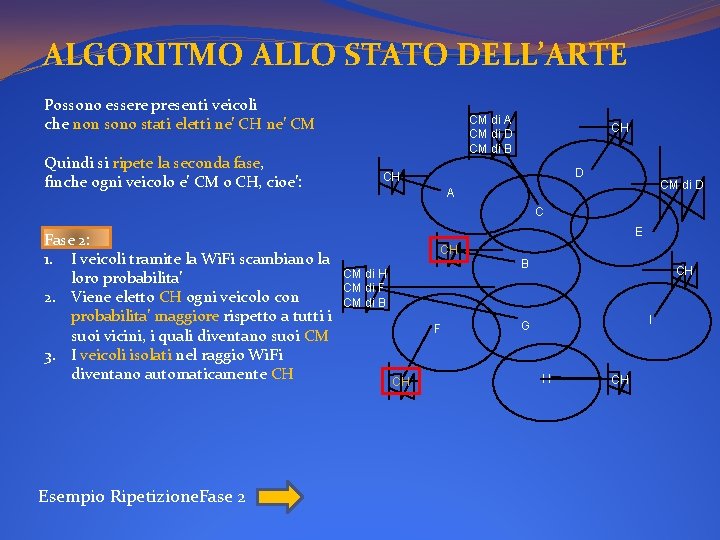 ALGORITMO ALLO STATO DELL’ARTE Possono essere presenti veicoli che non sono stati eletti ne’