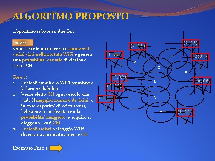 ALGORITMO PROPOSTO L’agoritmo si base su due fasi: Fase 1: Ogni veicolo memorizza il