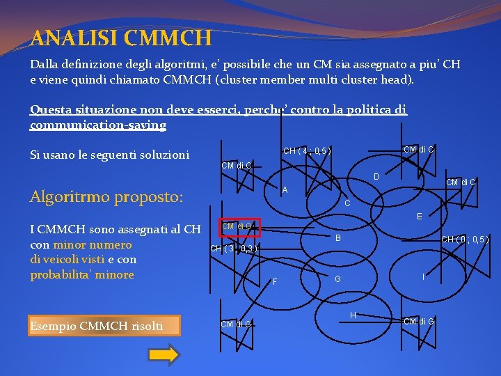 ANALISI CMMCH Dalla definizione degli algoritmi, e’ possibile che un CM sia assegnato a