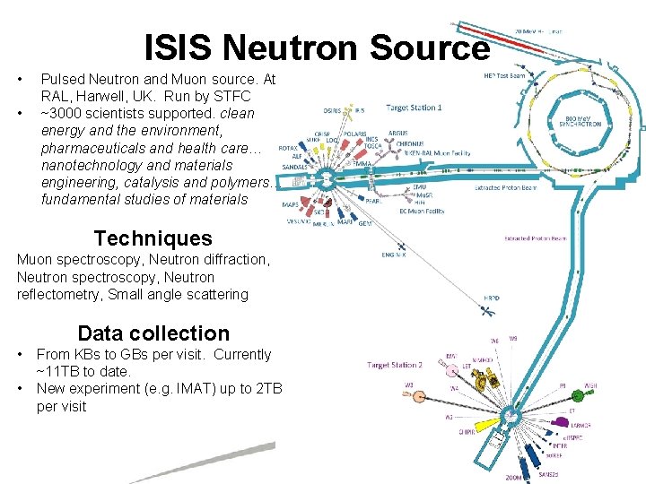 ISIS Neutron Source • • Pulsed Neutron and Muon source. At RAL, Harwell, UK.