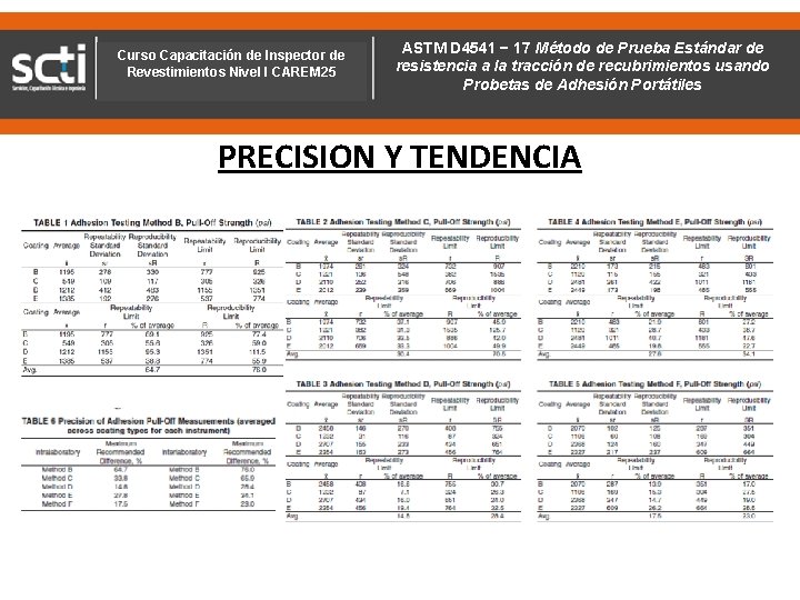 Curso Capacitación de Inspector de Revestimientos Nivel I CAREM 25 ASTM D 4541 −