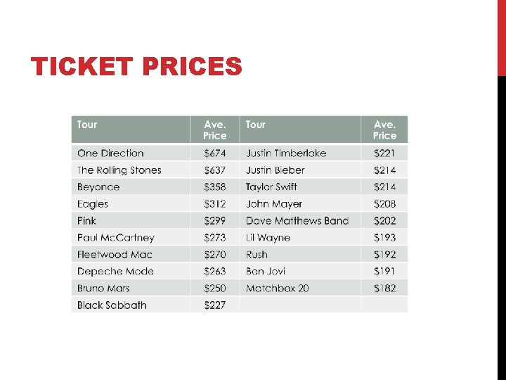 TICKET PRICES 