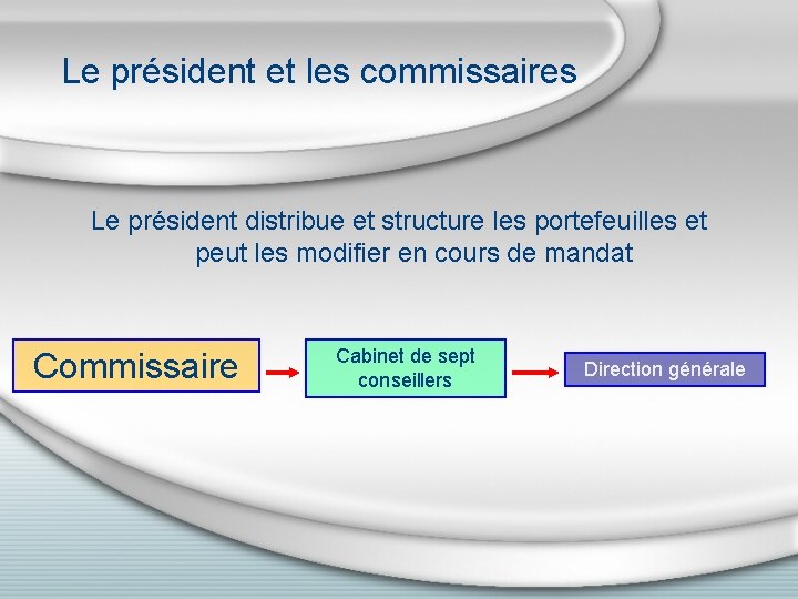 Le président et les commissaires Le président distribue et structure les portefeuilles et peut