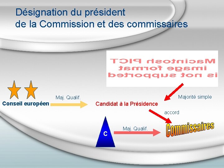 Désignation du président de la Commission et des commissaires Majorité simple Maj. Qualif. Conseil