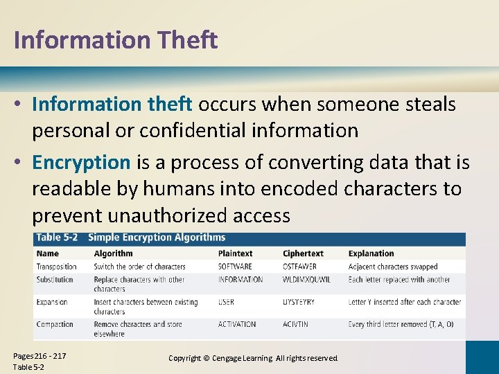 Information Theft • Information theft occurs when someone steals personal or confidential information •