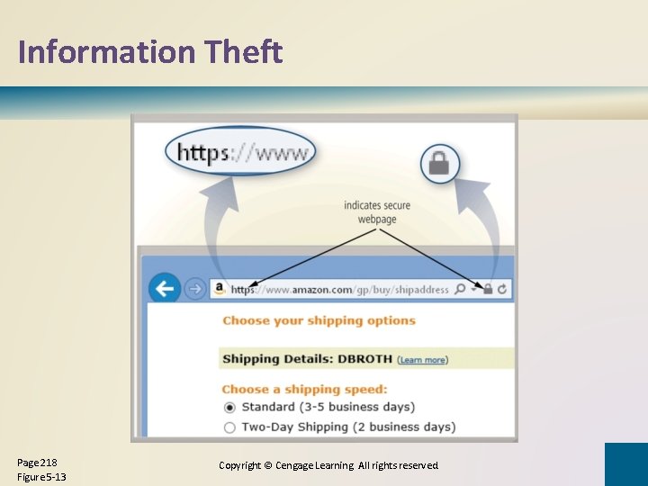 Information Theft Page 218 Figure 5 -13 Copyright © Cengage Learning. All rights reserved.