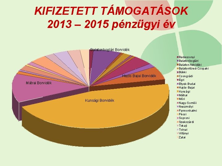 KIFIZETETT TÁMOGATÁSOK 2013 – 2015 pénzügyi év Balatonboglári Borvidék Hajós Bajai Borvidék Mátrai Borvidék