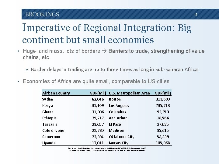 12 Imperative of Regional Integration: Big continent but small economies • Huge land mass, 12 Imperative of Regional Integration: Big continent but small economies • Huge land mass,